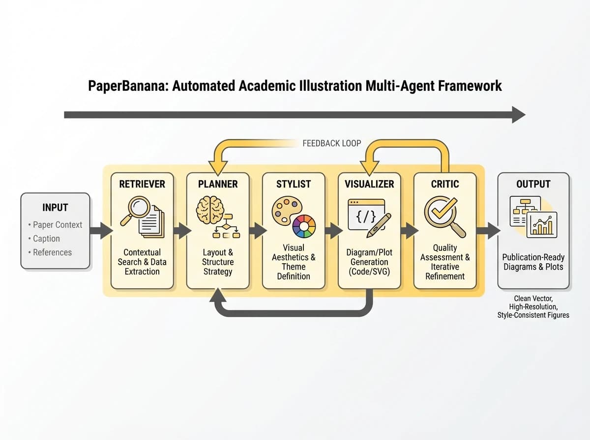 Publication-ready illustration generated by PaperBanana